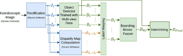Figure 1 for Leveraging Multi-view Data for Improved Detection Performance: An Industrial Use Case