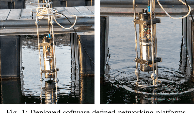 Figure 1 for Design and Evaluation of SEANet: a Software-defined Networking Platform for the Internet of Underwater Things