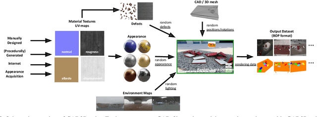 Figure 3 for CAD2Render: A Modular Toolkit for GPU-accelerated Photorealistic Synthetic Data Generation for the Manufacturing Industry