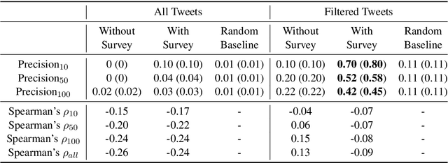 Figure 1 for Modelling Stance Detection as Textual Entailment Recognition and Leveraging Measurement Knowledge from Social Sciences