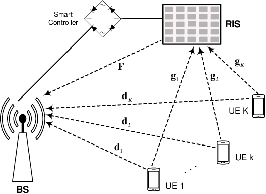 Figure 1 for Capacity Analysis and Rate Maximization Design in RIS-Aided Uplink Multi-User MIMO