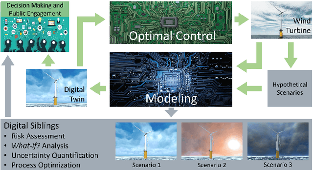 Figure 1 for Demonstration of a Standalone, Descriptive, and Predictive Digital Twin of a Floating Offshore Wind Turbine