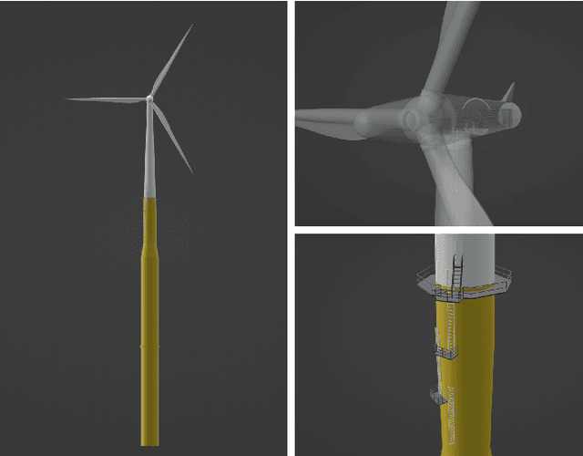 Figure 4 for Demonstration of a Standalone, Descriptive, and Predictive Digital Twin of a Floating Offshore Wind Turbine