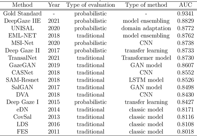 Figure 3 for Semantic Segmentation Enhanced Transformer Model for Human Attention Prediction