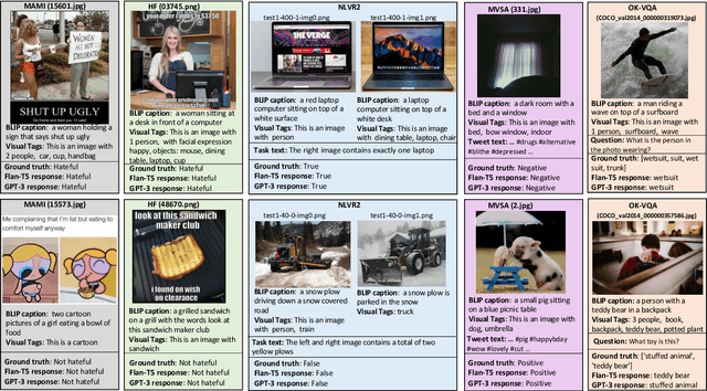 Figure 4 for Images in Language Space: Exploring the Suitability of Large Language Models for Vision & Language Tasks