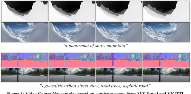 Figure 1 for Video ControlNet: Towards Temporally Consistent Synthetic-to-Real Video Translation Using Conditional Image Diffusion Models
