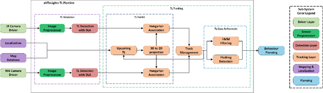 Figure 2 for aUToLights: A Robust Multi-Camera Traffic Light Detection and Tracking System