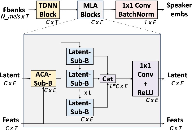 Figure 1 for ACA-Net: Towards Lightweight Speaker Verification using Asymmetric Cross Attention