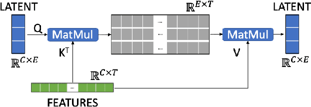 Figure 3 for ACA-Net: Towards Lightweight Speaker Verification using Asymmetric Cross Attention