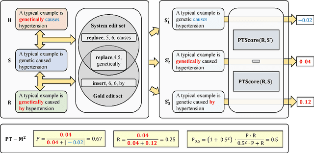 Figure 2 for Revisiting Grammatical Error Correction Evaluation and Beyond
