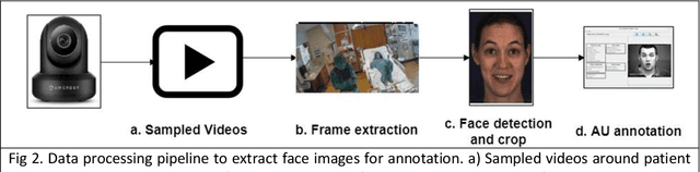 Figure 3 for End-to-End Machine Learning Framework for Facial AU Detection in Intensive Care Units