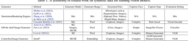 Figure 2 for Synth$^2$: Boosting Visual-Language Models with Synthetic Captions and Image Embeddings