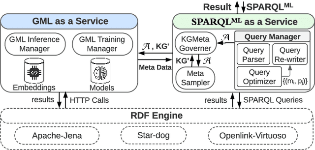 Figure 4 for Towards a GML-Enabled Knowledge Graph Platform
