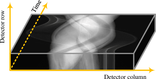 Figure 3 for Multi-frame-based Cross-domain Image Denoising for Low-dose Computed Tomography