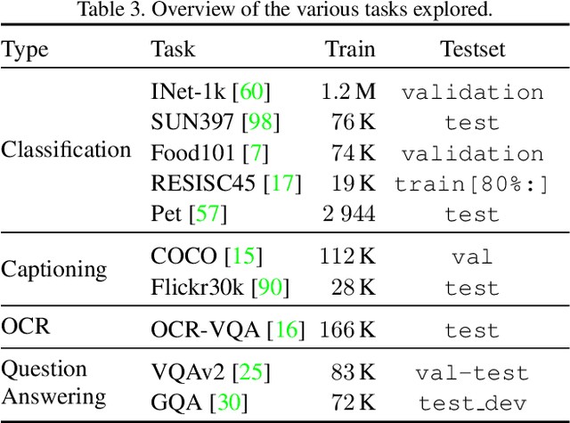 Figure 4 for A Study of Autoregressive Decoders for Multi-Tasking in Computer Vision