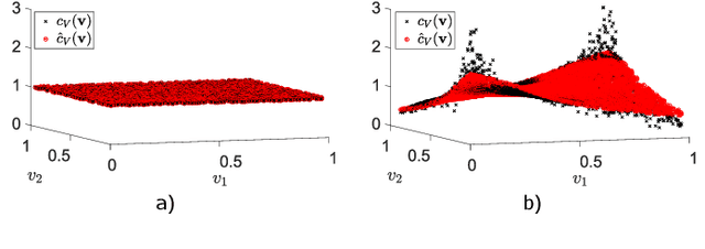 Figure 2 for Copula Density Neural Estimation