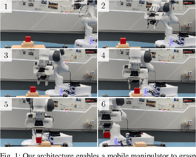 Figure 1 for An Architecture for Reactive Mobile Manipulation On-The-Move
