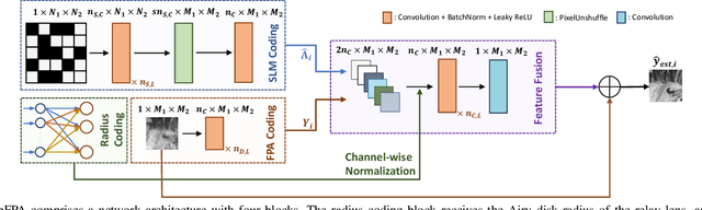 Figure 2 for CalibFPA: A Focal Plane Array Imaging System based on Online Deep-Learning Calibration