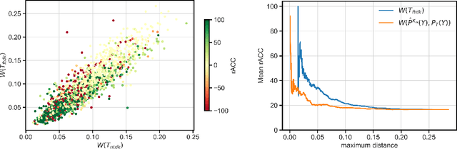 Figure 2 for Domain Adaptive Decision Trees: Implications for Accuracy and Fairness