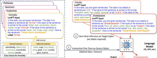 Figure 1 for Instruction Tuning with Lexicons for Zero-Shot Style Classification
