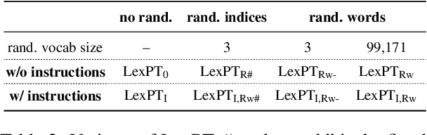 Figure 3 for Instruction Tuning with Lexicons for Zero-Shot Style Classification