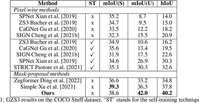 Figure 2 for Class Enhancement Losses with Pseudo Labels for Zero-shot Semantic Segmentation
