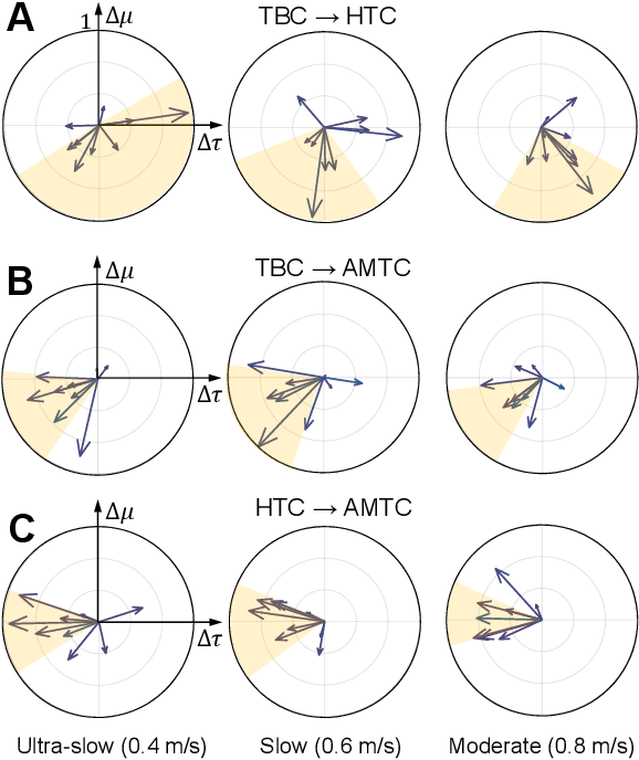 Figure 4 for Human-Exoskeleton Interaction Portrait