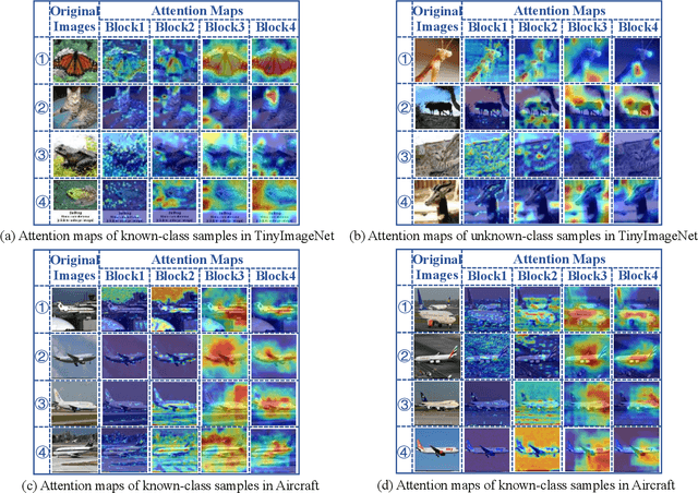 Figure 2 for Spatial-Temporal Attention Network for Open-Set Fine-Grained Image Recognition