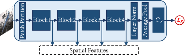 Figure 4 for Spatial-Temporal Attention Network for Open-Set Fine-Grained Image Recognition