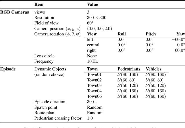 Figure 1 for Scaling Self-Supervised End-to-End Driving with Multi-View Attention Learning