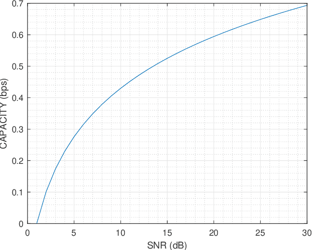 Figure 1 for Mathematical Model of Quantum Channel Capacity