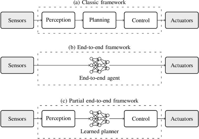 Figure 1 for Partial End-to-end Reinforcement Learning for Robustness Against Modelling Error in Autonomous Racing