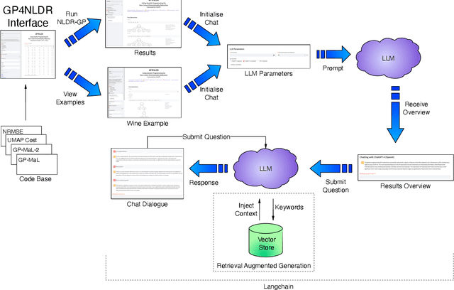 Figure 1 for Explaining Genetic Programming Trees using Large Language Models