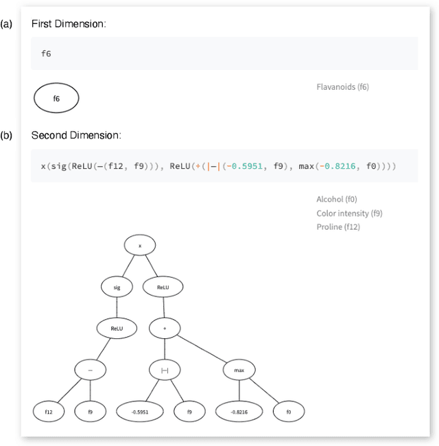 Figure 4 for Explaining Genetic Programming Trees using Large Language Models