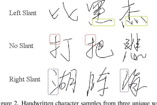 Figure 3 for Disentangling Writer and Character Styles for Handwriting Generation