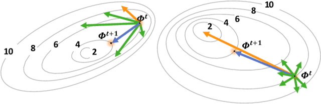 Figure 1 for Client-side Gradient Inversion Against Federated Learning from Poisoning