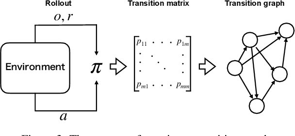 Figure 3 for End-to-End Policy Gradient Method for POMDPs and Explainable Agents