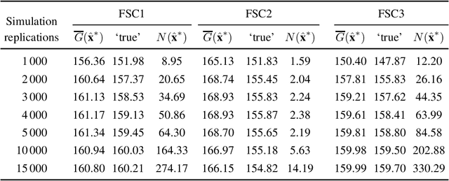 Figure 2 for Genetic multi-armed bandits: a reinforcement learning approach for discrete optimization via simulation