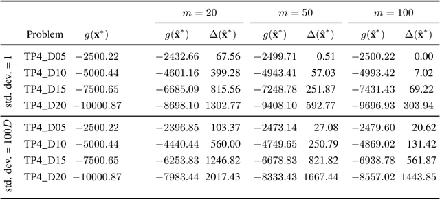 Figure 4 for Genetic multi-armed bandits: a reinforcement learning approach for discrete optimization via simulation