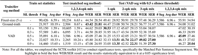 Figure 2 for Improving Speaker Assignment in Speaker-Attributed ASR for Real Meeting Applications