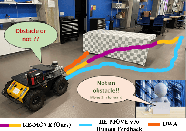 Figure 1 for RE-MOVE: An Adaptive Policy Design Approach for Dynamic Environments via Language-Based Feedback