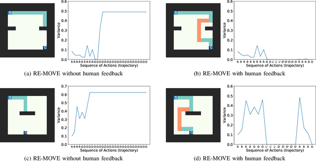 Figure 4 for RE-MOVE: An Adaptive Policy Design Approach for Dynamic Environments via Language-Based Feedback