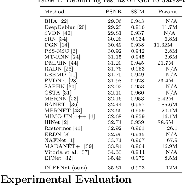 Figure 2 for Deformable Convolutions and LSTM-based Flexible Event Frame Fusion Network for Motion Deblurring