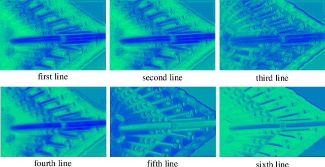 Figure 3 for Learning from Multi-Perception Features for Real-Word Image Super-resolution