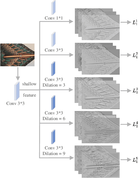 Figure 4 for Learning from Multi-Perception Features for Real-Word Image Super-resolution