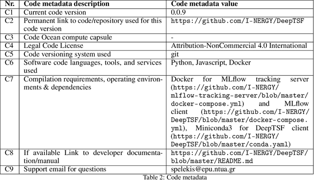 Figure 4 for DeepTSF: Codeless machine learning operations for time series forecasting