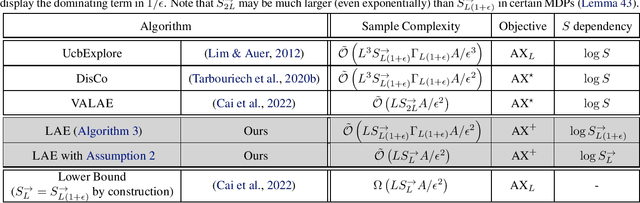 Figure 1 for Layered State Discovery for Incremental Autonomous Exploration