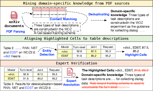 Figure 3 for Towards Controlled Table-to-Text Generation with Scientific Reasoning