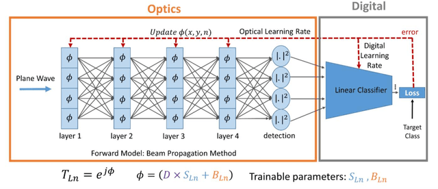 Figure 4 for Nonlinear Processing with Linear Optics