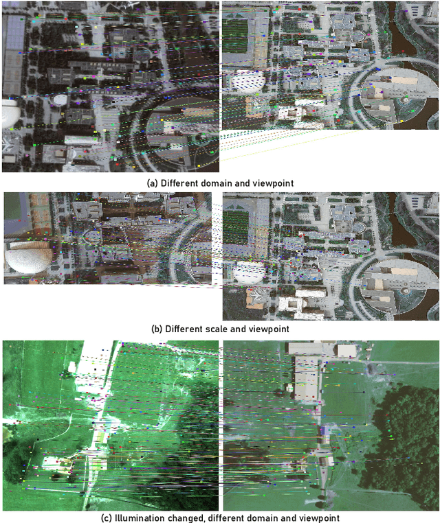 Figure 3 for CurriculumLoc: Enhancing Cross-Domain Geolocalization through Multi-Stage Refinement